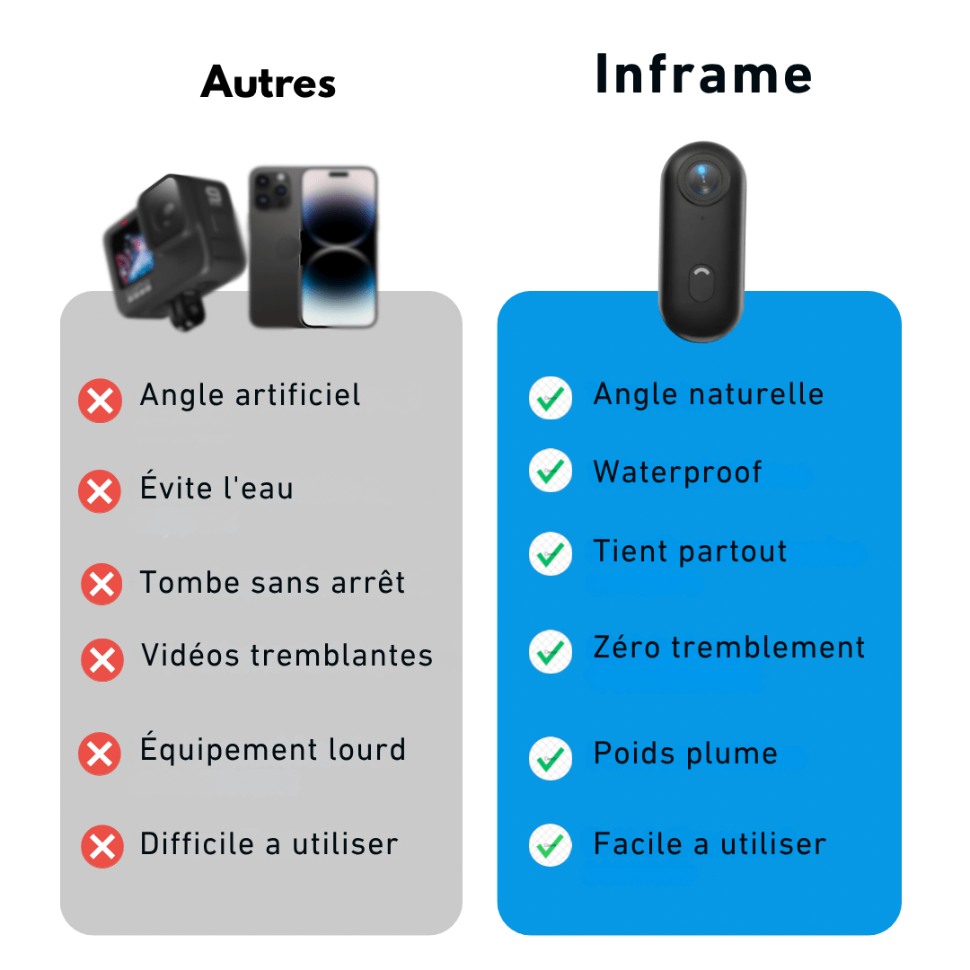 Inframe Pro