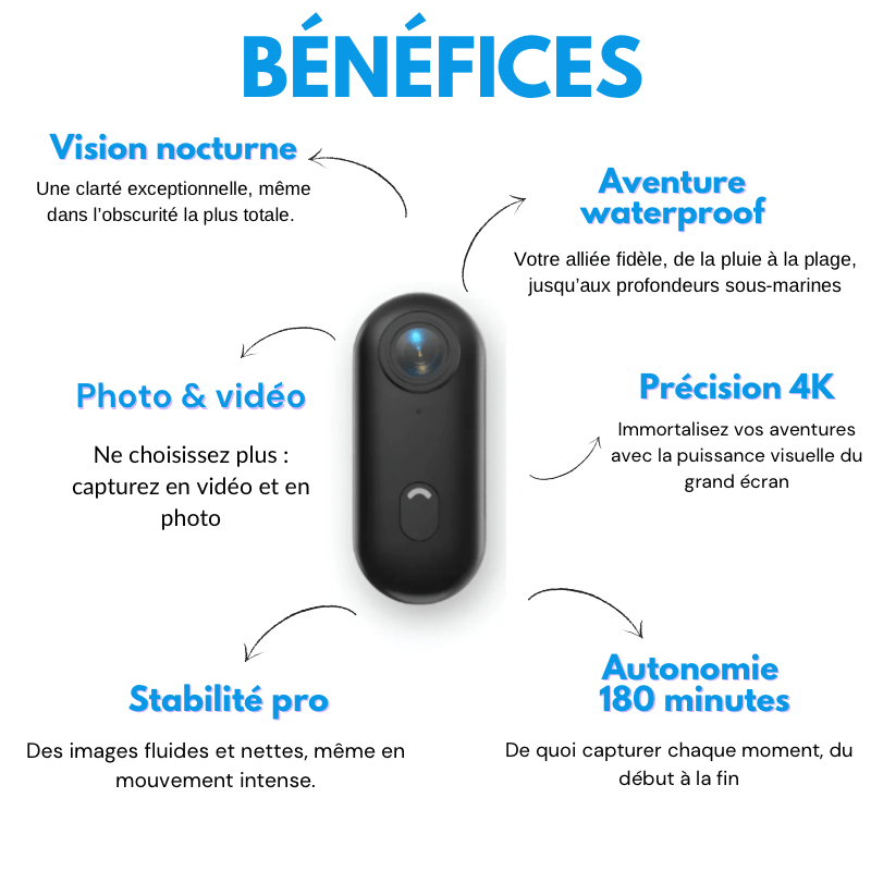 INFRAME PRO – LA CAMÉRA 360° MAINS LIBRES