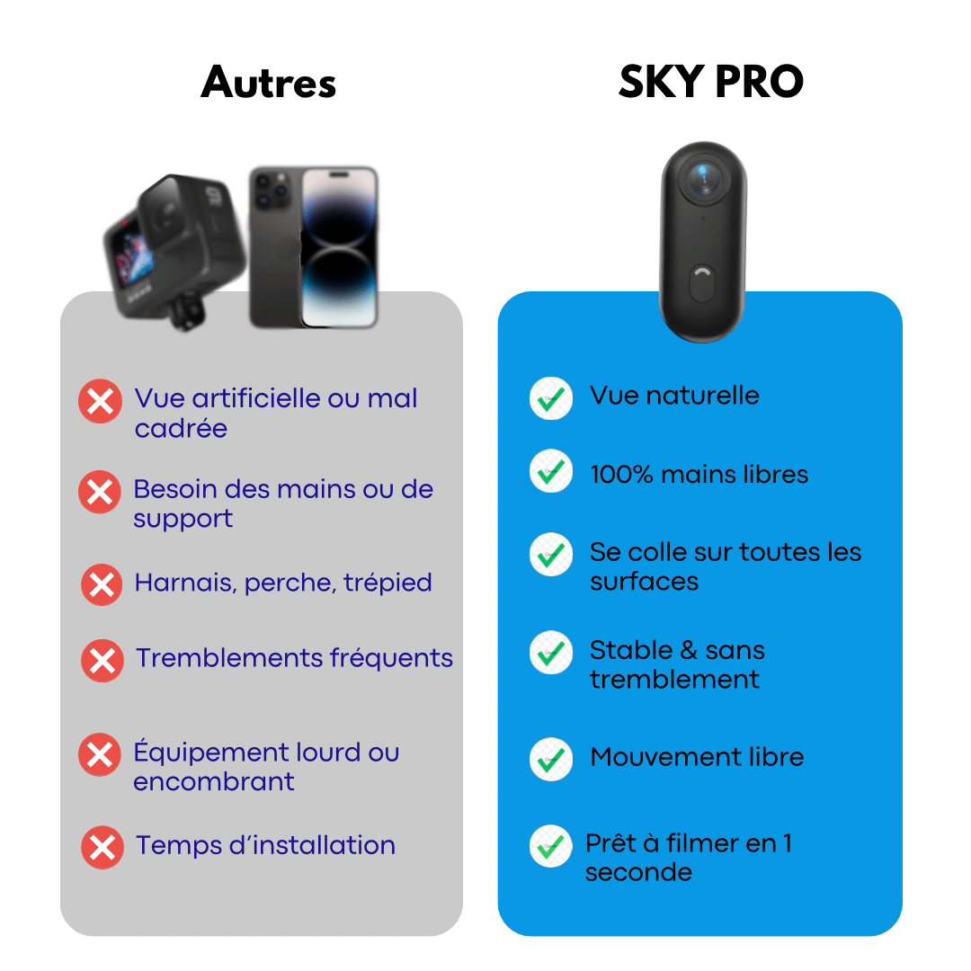INFRAME PRO – LA CAMÉRA 360° MAINS LIBRES